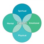 LIBERATE your weight